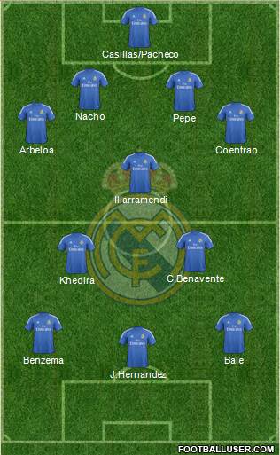 Real Madrid C.F. Formation 2014