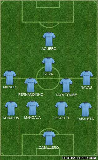Manchester City Formation 2014