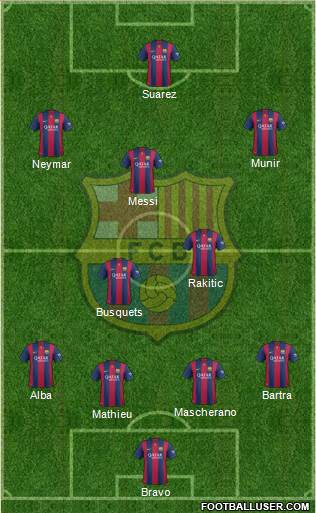F.C. Barcelona Formation 2014