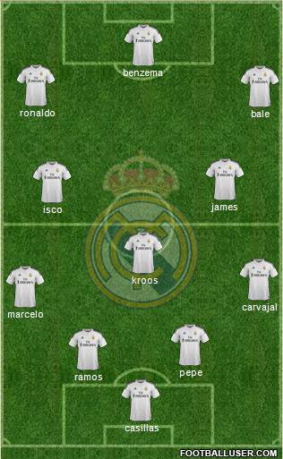Real Madrid C.F. Formation 2014