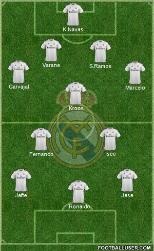 Real Madrid C.F. Formation 2014
