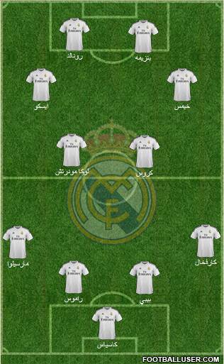 Real Madrid C.F. Formation 2014