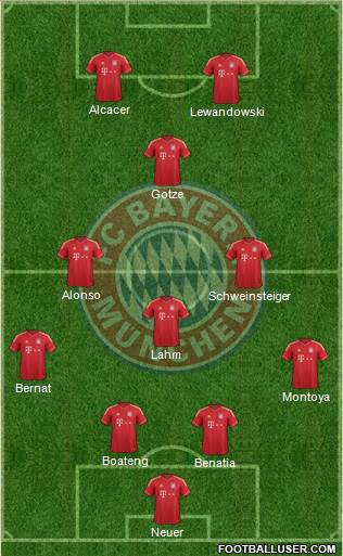 FC Bayern München Formation 2014