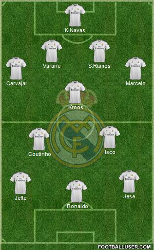 Real Madrid C.F. Formation 2014