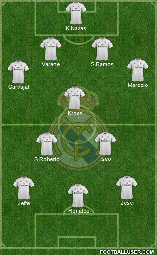 Real Madrid C.F. Formation 2014