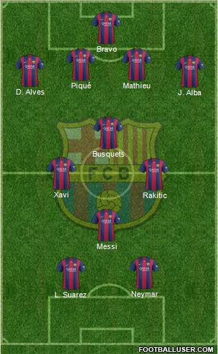 F.C. Barcelona Formation 2014