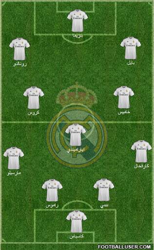 Real Madrid C.F. Formation 2014