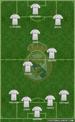 Real Madrid C.F. Formation 2014