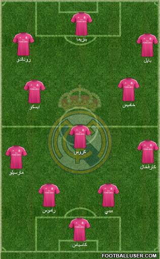 Real Madrid C.F. Formation 2014