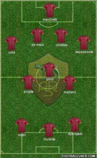AS Roma Formation 2014
