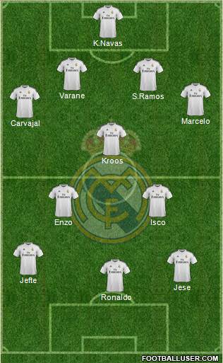 Real Madrid C.F. Formation 2014