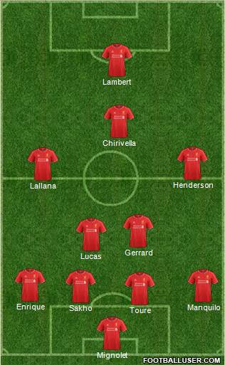 Liverpool Formation 2014
