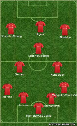 Liverpool Formation 2014
