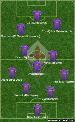 Fiorentina Formation 2014