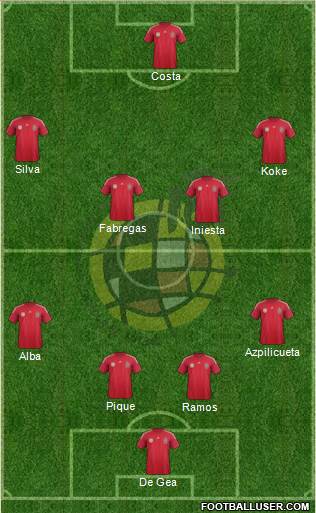Spain Formation 2014
