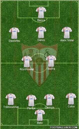 Sevilla F.C., S.A.D. Formation 2014