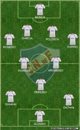 Club Nacional de Football Formation 2014