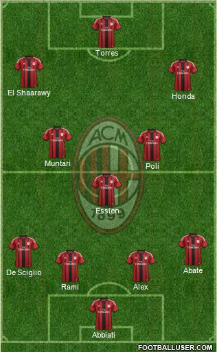 A.C. Milan Formation 2014