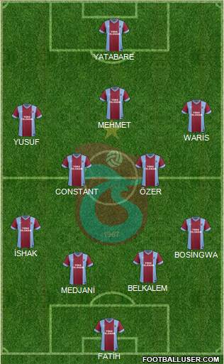 Trabzonspor Formation 2014