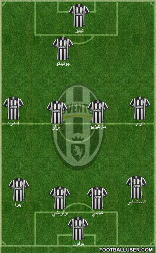Juventus Formation 2014