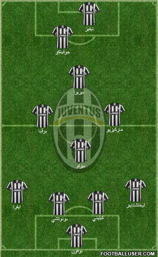 Juventus Formation 2014