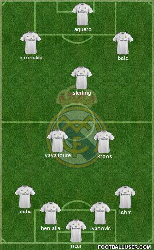 Real Madrid C.F. Formation 2014
