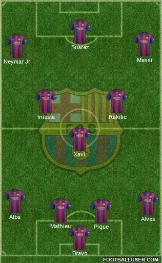 F.C. Barcelona Formation 2014
