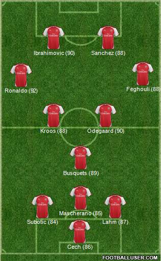 Arsenal Formation 2014