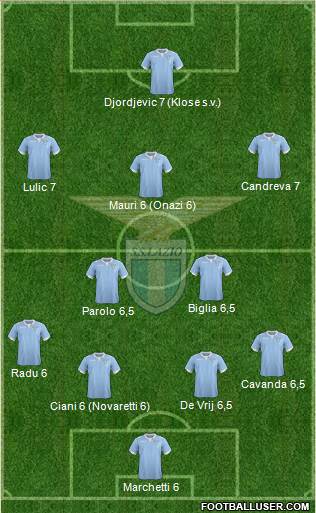 S.S. Lazio Formation 2014