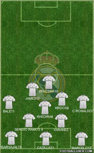Real Madrid C.F. Formation 2014