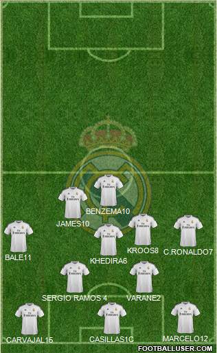 Real Madrid C.F. Formation 2014