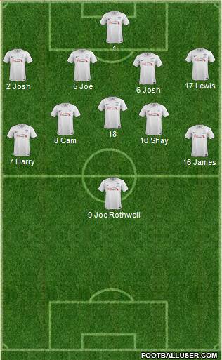 Preston North End Formation 2014