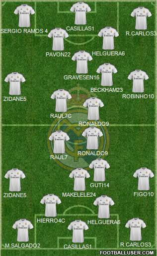 Real Madrid C.F. Formation 2014