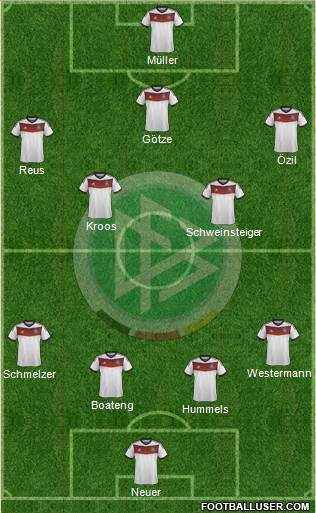 Germany Formation 2014