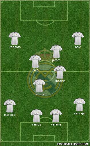 Real Madrid C.F. Formation 2014