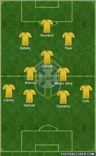 Brazil Formation 2014