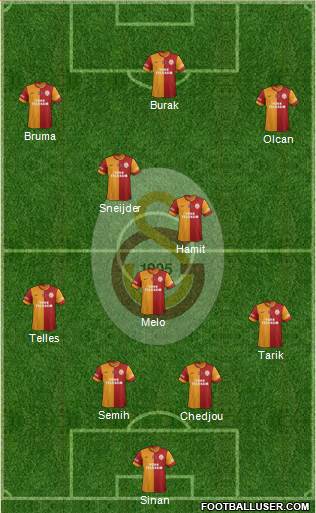 Galatasaray SK Formation 2014