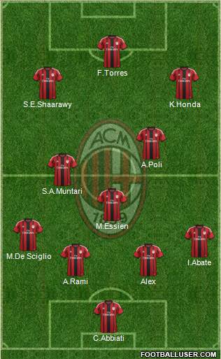 A.C. Milan Formation 2014