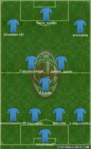 A.C. Milan Formation 2014