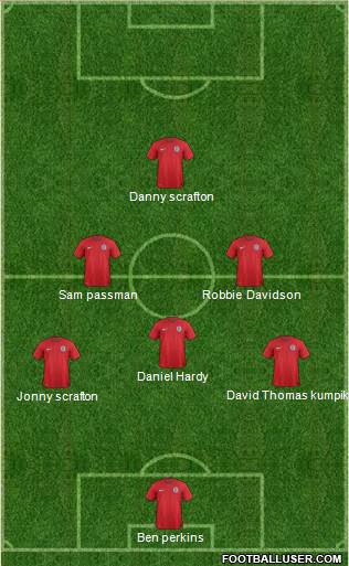 England Formation 2014