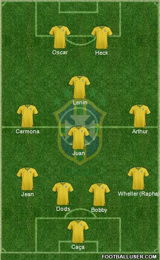 Brazil Formation 2014