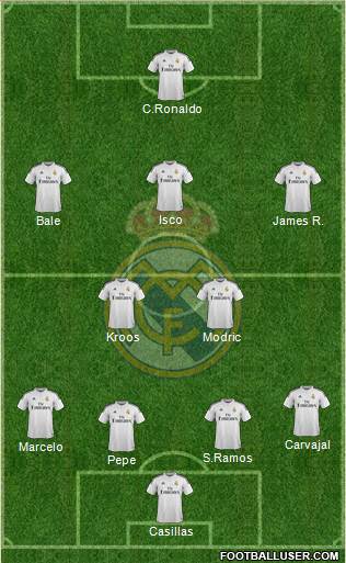 Real Madrid C.F. Formation 2014