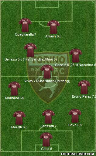 Torino Formation 2014