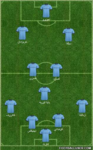 Manchester City Formation 2014