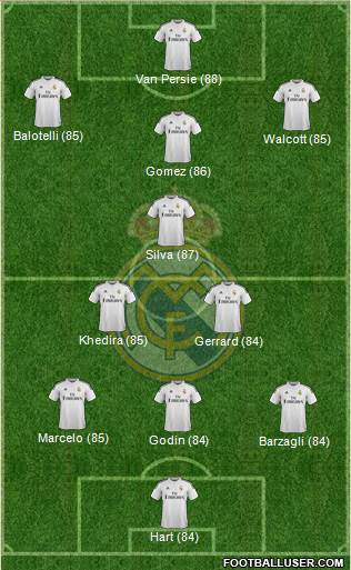 Real Madrid C.F. Formation 2014