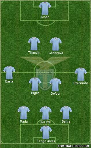 S.S. Lazio Formation 2014
