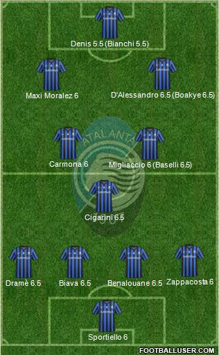 Atalanta Formation 2014