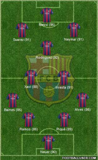 F.C. Barcelona Formation 2014