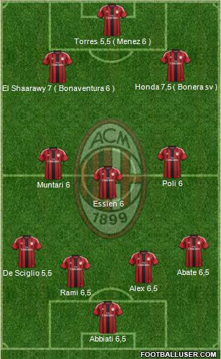 A.C. Milan Formation 2014
