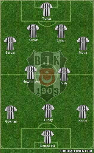 Besiktas JK Formation 2014